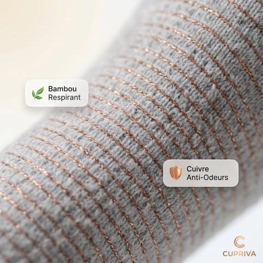 CUPRIVA — Genouillère Cuivre Thermo-Active