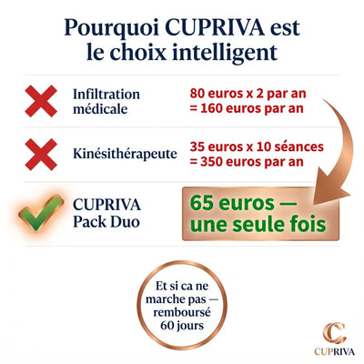 CUPRIVA — Genouillère Cuivre Thermo-Active