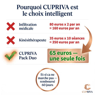 CUPRIVA — Genouillère Cuivre Thermo-Active