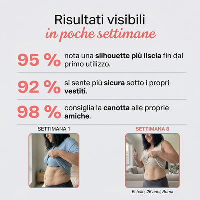 CelluCore™ | Pancia più piatta, vita più sottile, sicurezza immediata.
