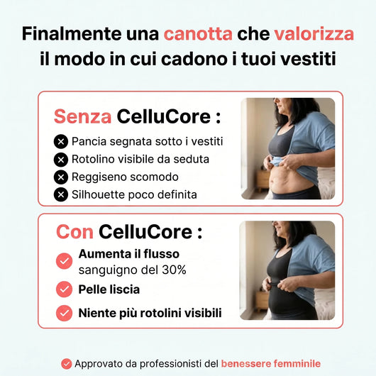 CelluCore™ | Pancia più piatta, vita più sottile, sicurezza immediata.